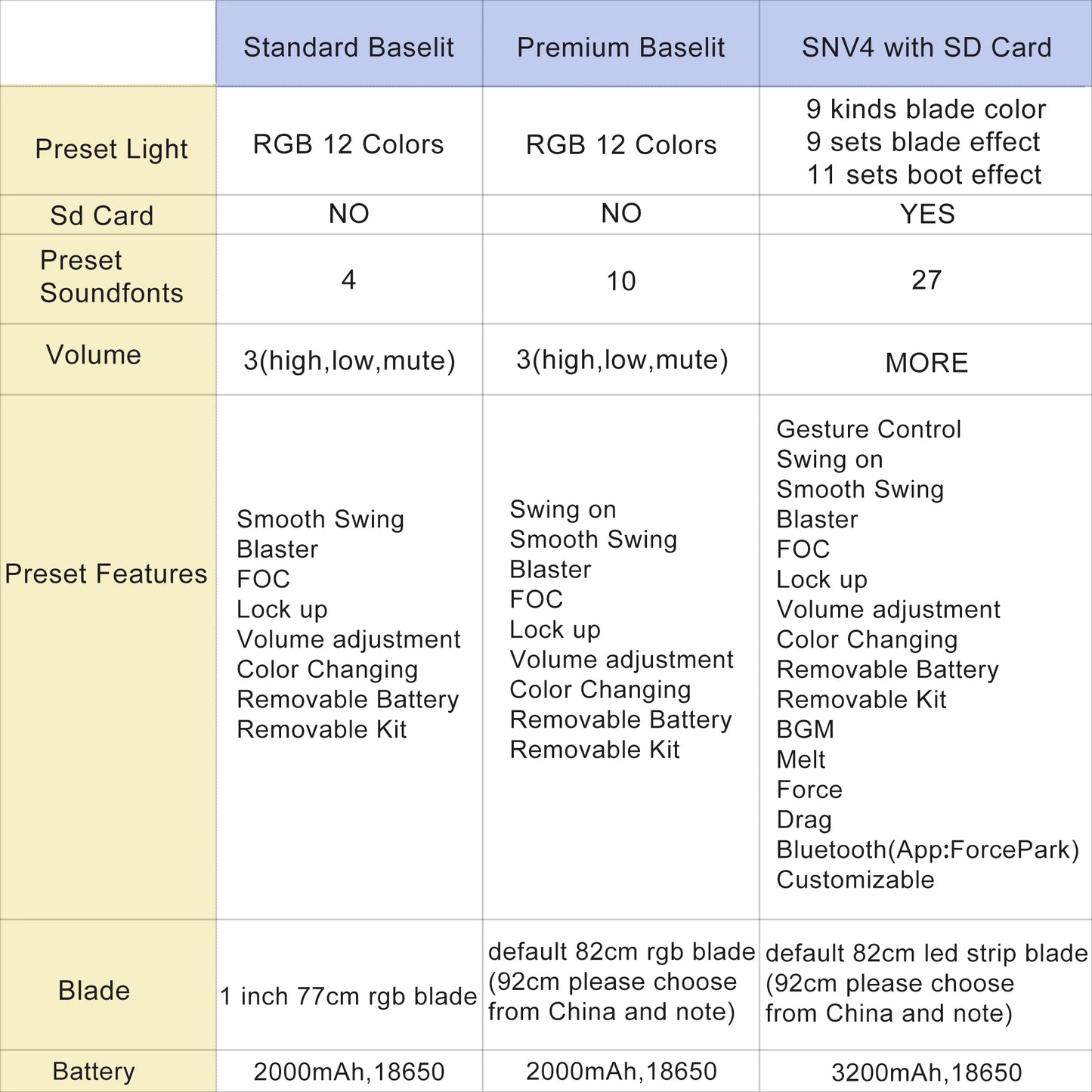 TXQSABER Lightsaber Heavy Dueling RGB Color Changing Metal Hilt Smooth Swing Blaster May 4th Cosplay Jedi Laser Sword Toys Kid