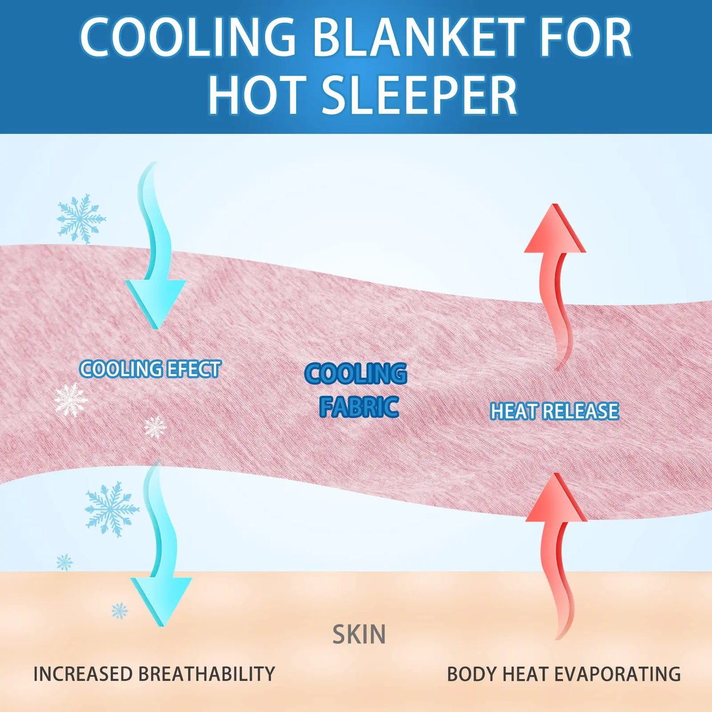 Orhopui Cooling Blanket for Hot Sleepers Lightweight Summer Cold Thin Blankets for Sleeping, Hot Flashes Night Sweats,Pink