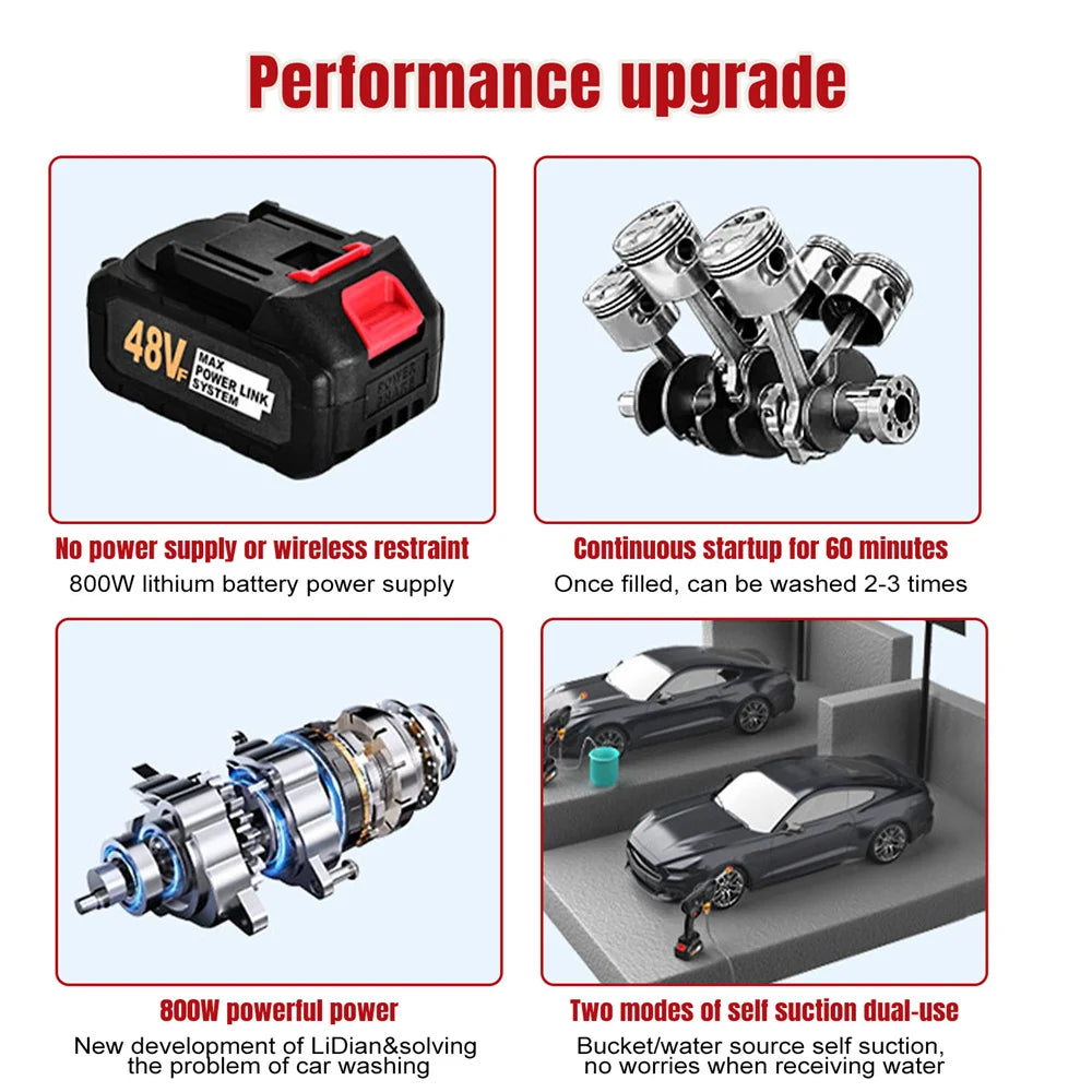 High-voltage Lithium Battery Car Water Gun 30bar Washer Portable Rechargeable 48v 300W motor Battery Spray Cleaning Machine