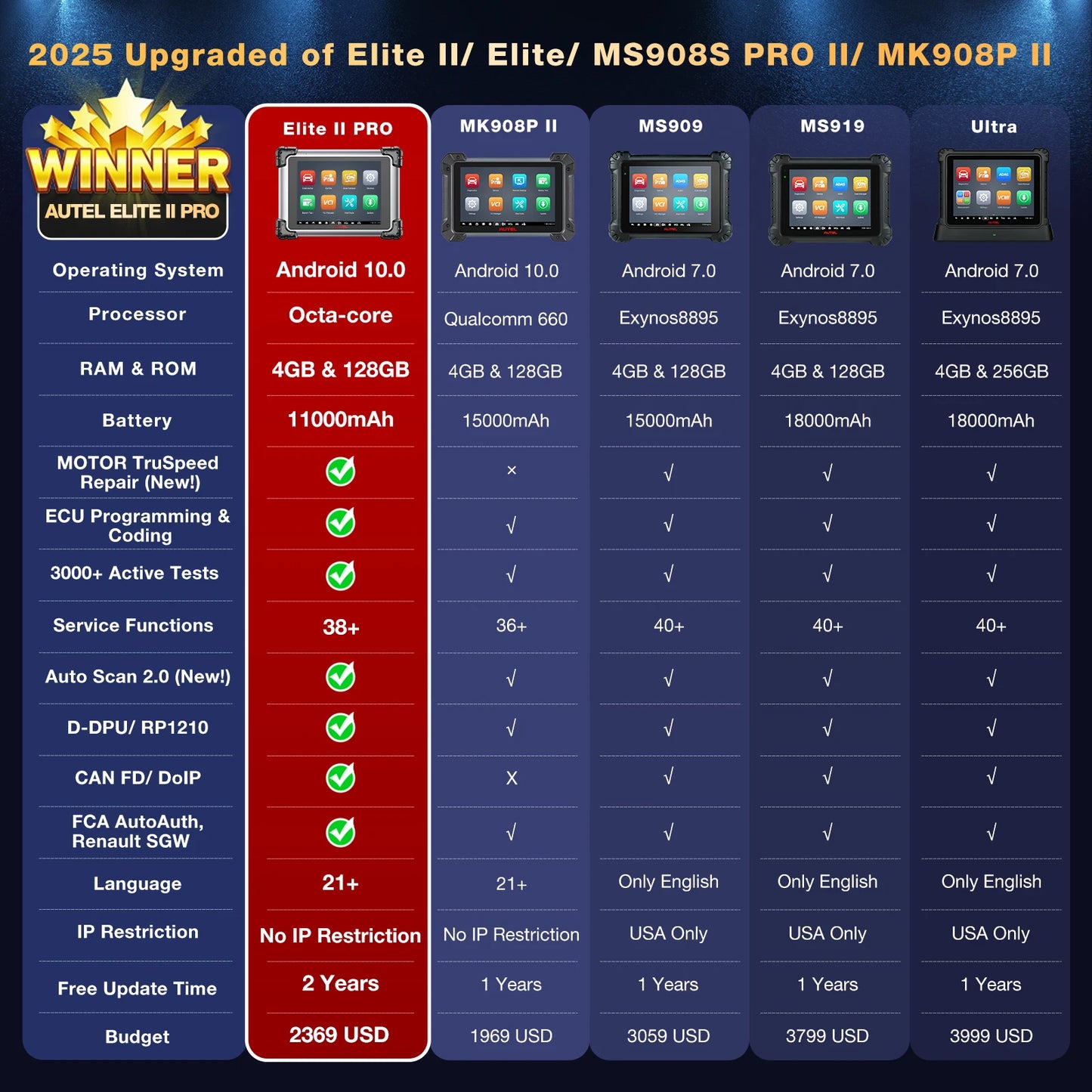 Autel Maxisys Elite II Pro Car Diagnostics Tool J2534 ECU Programming ECU Coding Motor TruSpeed CAN FD/DoIP PK MK908P Elite 2