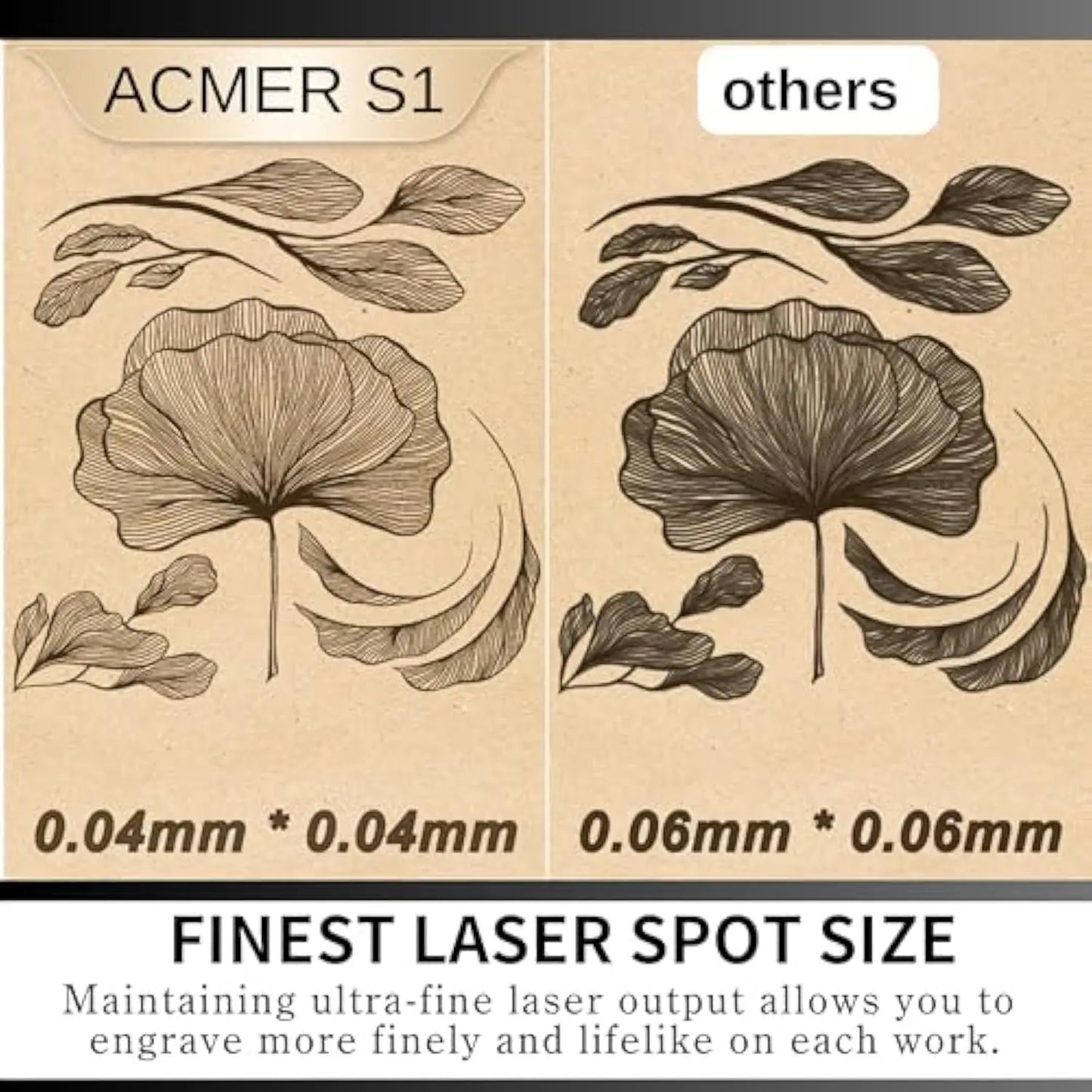ACMER S1 Portable 3.5W High PrecisionLaser Engraver Machine for DIY Wood Multi-Material Engraving Engrave/Cut Wood