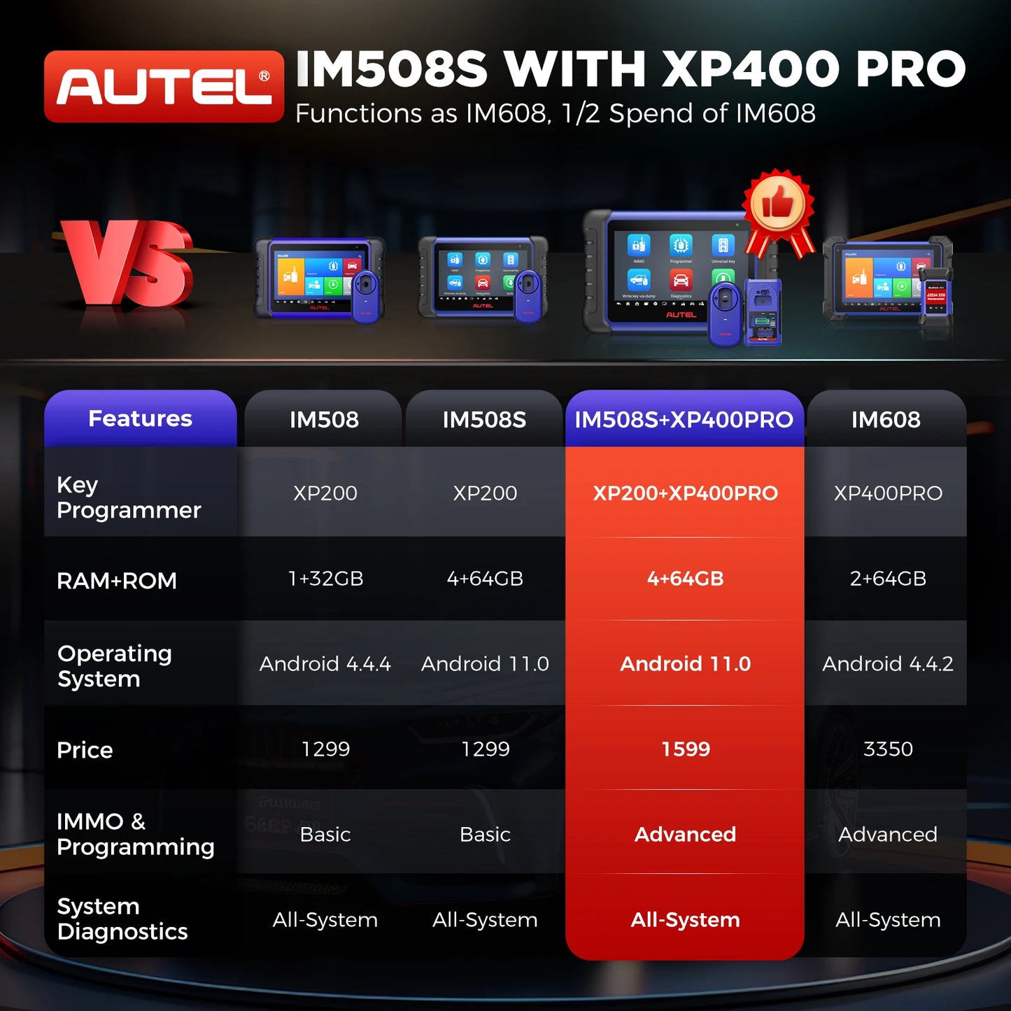 Autel MaxiIM IM508S XP400 PRO OBD2 Automotive Scanner IMMO Key Programming Diagnostic Tools For All Cars All-in-One Programmer