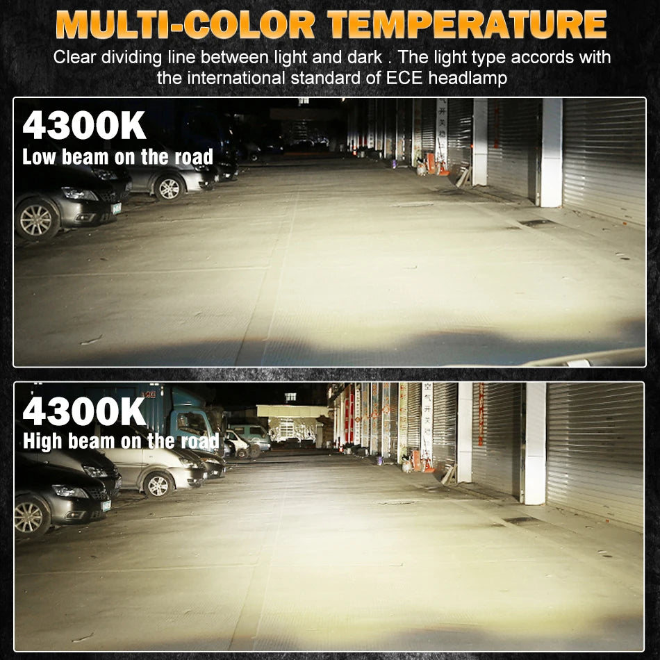 D1S D3S D8S LED Headlight D1R D3R D8R LED Headlamp 1200000LM 1500W Powerful 1:1 Mini Car Lamp Plug&Play With Fan 4500K 6000K